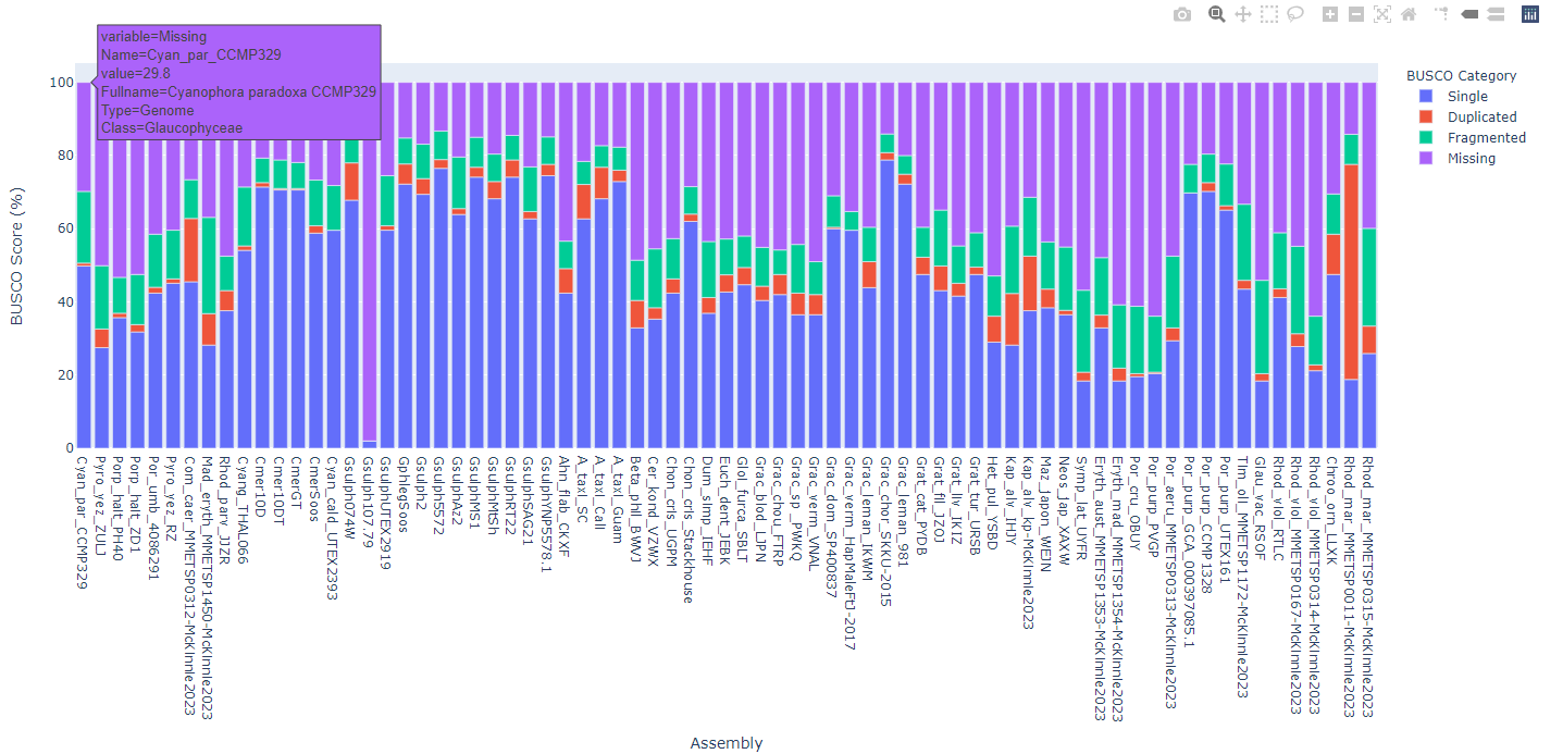 Plotly figures