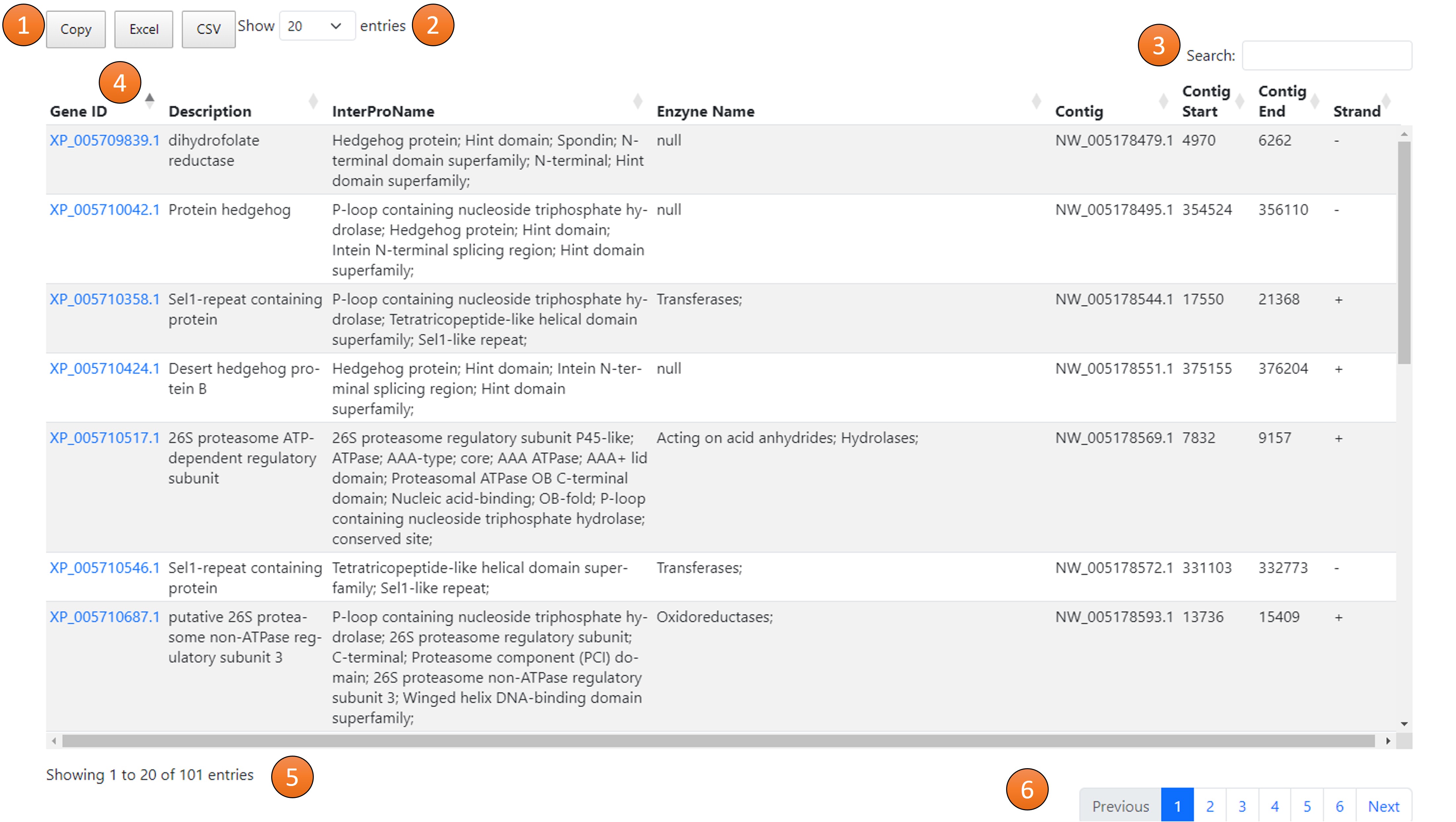 Pagination controls